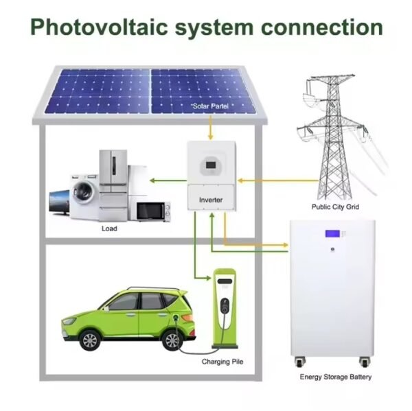 imgi_68_H57e5c6c5000c4abdb156b008a87b5c0am. 佳通达JTD-15kwh-L-W | 51.2V 280Ah LiFePO₄ | 智能管理 & 多模式充放电